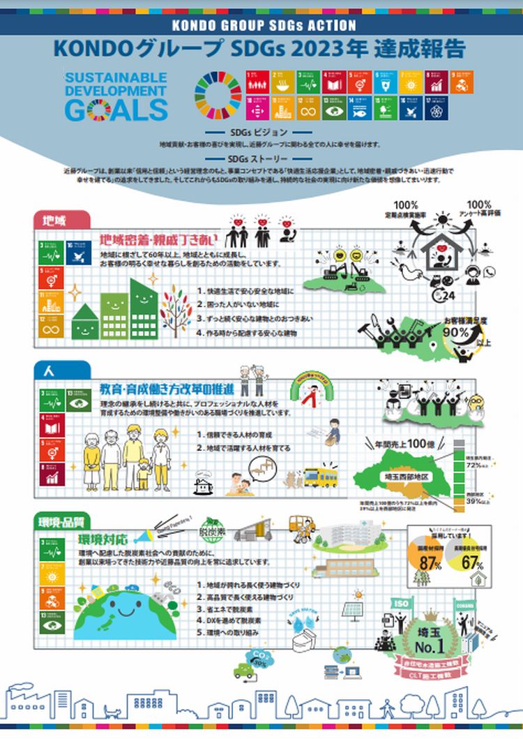 sdgs 販売 活用 ポスター