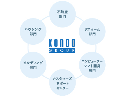 住まいのことなら何でもご相談いただけます。